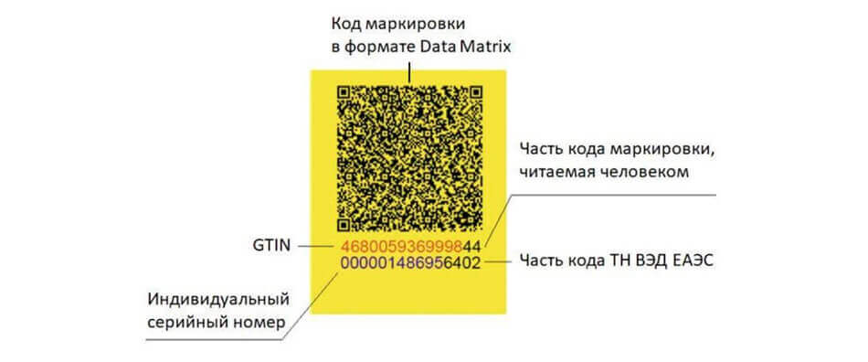 Маркировка Честный ЗНАК